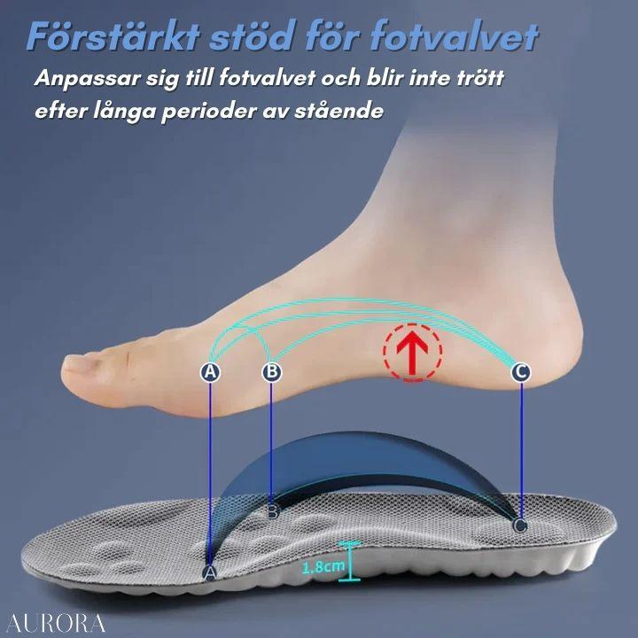1+1 GRATIS PAR TILLFĂLLIGT | ShoeBlissâąïž - Komfort för foten hela dagen, var som helst! - Aurora Stockholm