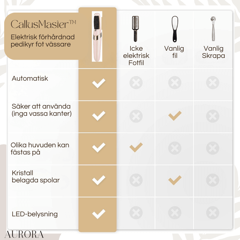CallusMaster⹠- Electric Callus Master | 50% tillfÀllig rabatt - Aurora Stockholm