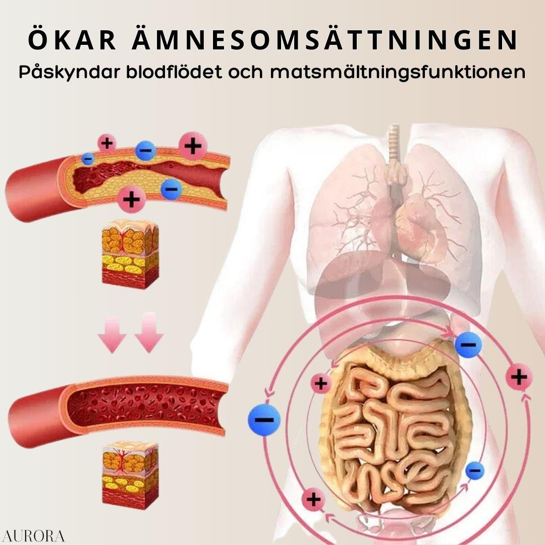 Slim&Toneâą - Förlora bukfett snabbt med jonteknik | 1+1 GRATIS TEMPORĂR - Aurora Stockholm