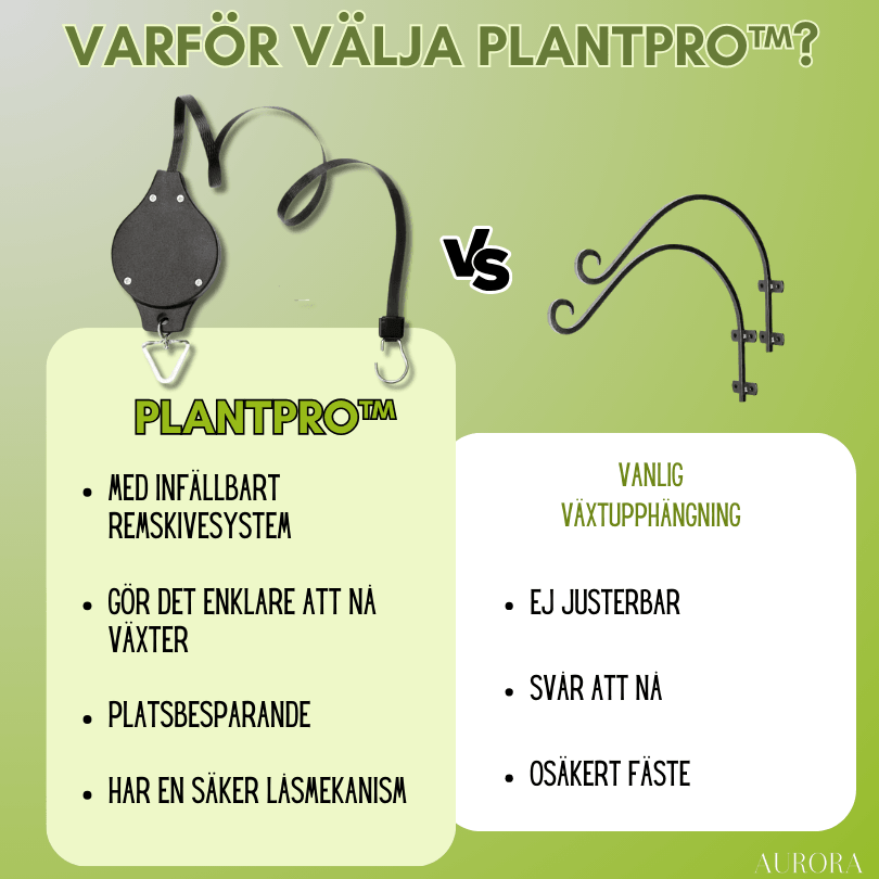 PlantPro⹠| Spara tid och energi pÄ att ta hand om dina vÀxter! - Aurora Stockholm
