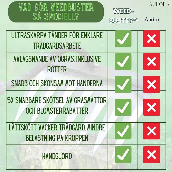 50% TILLFĂLLIG RABATT | WeedBusterâą | BekĂ€mpa trĂ€dgĂ„rdsarbete effektivt! - Aurora Stockholm