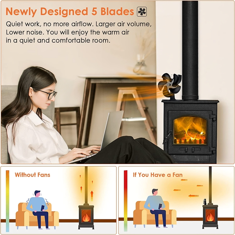 EcoFan⹠| VÀrmedriven spisflÀkt med 5 blad