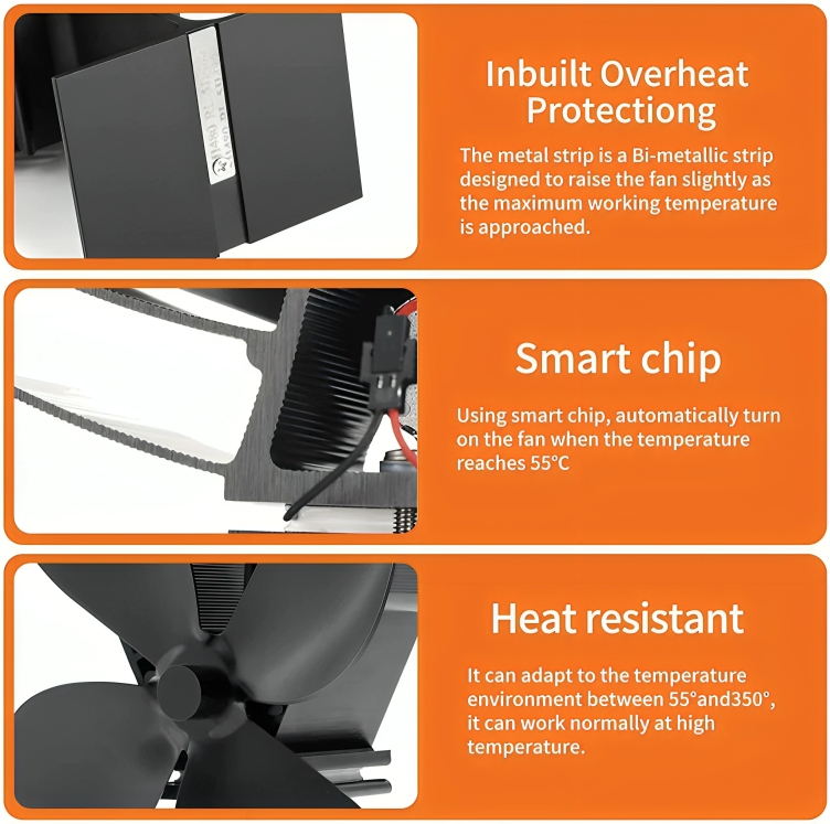 EcoFan⹠| VÀrmedriven spisflÀkt med 5 blad