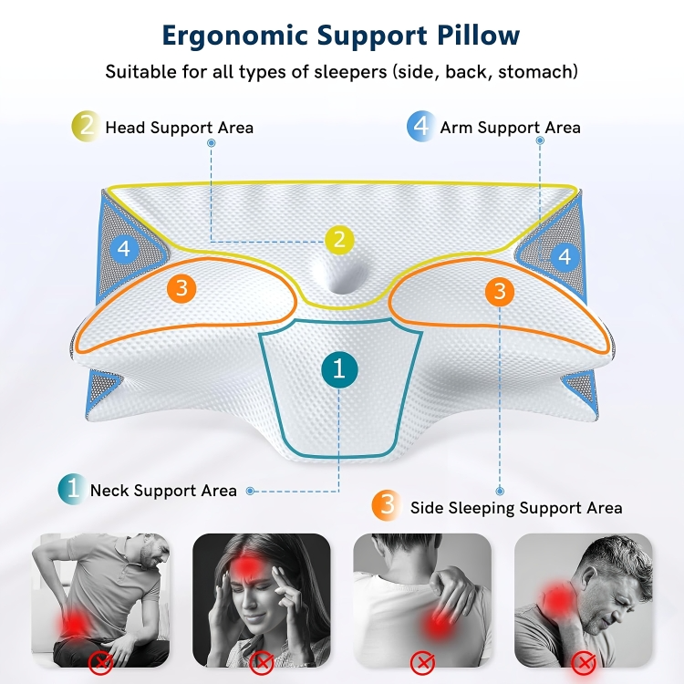 ComfortProâą | Ortopedisk nackkudde i memory foam