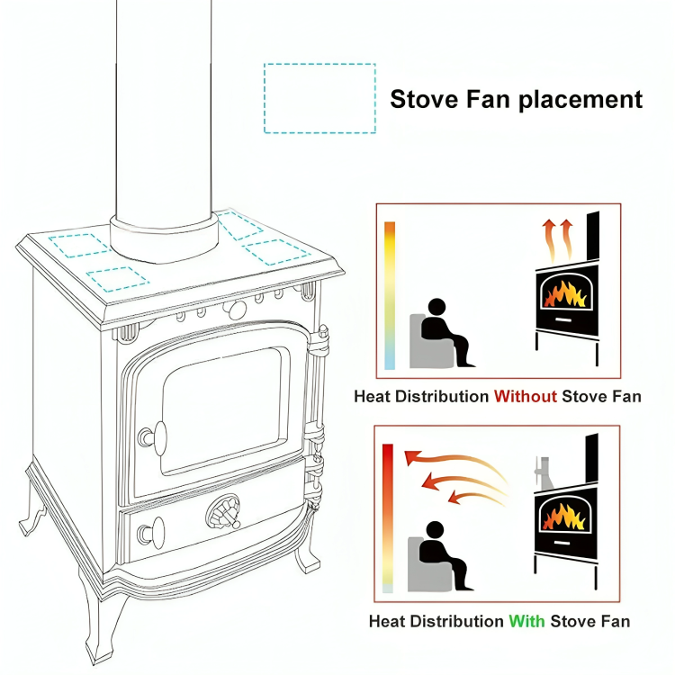 EcoFan⹠| VÀrmedriven spisflÀkt med 5 blad