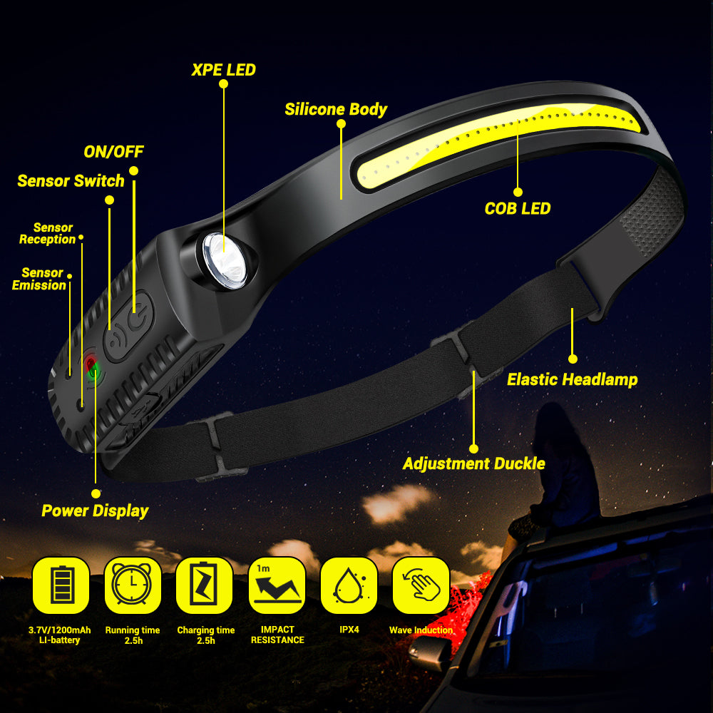 LightStrideâą | Wave sensor LED-pannlampa