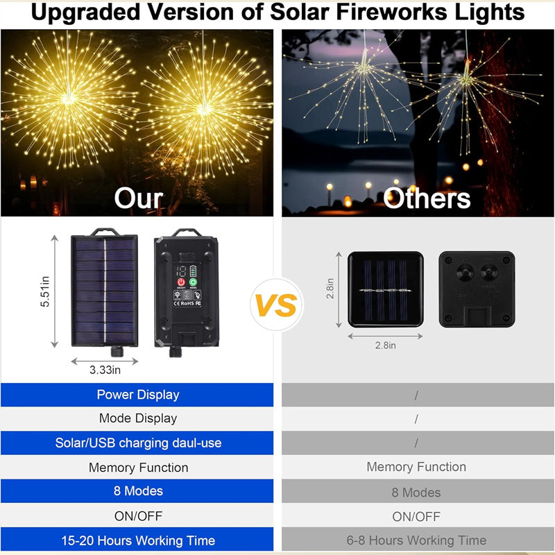 1 + 1 GRATIS IDAG | SolarSparkâą