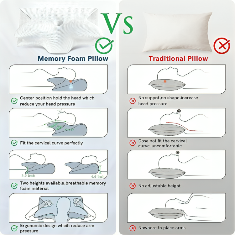 ComfortProâą | Ortopedisk nackkudde i memory foam