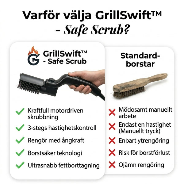 TILLFÄLLIGT 50% OFF  GrillSwift™ - Säker Skrubb