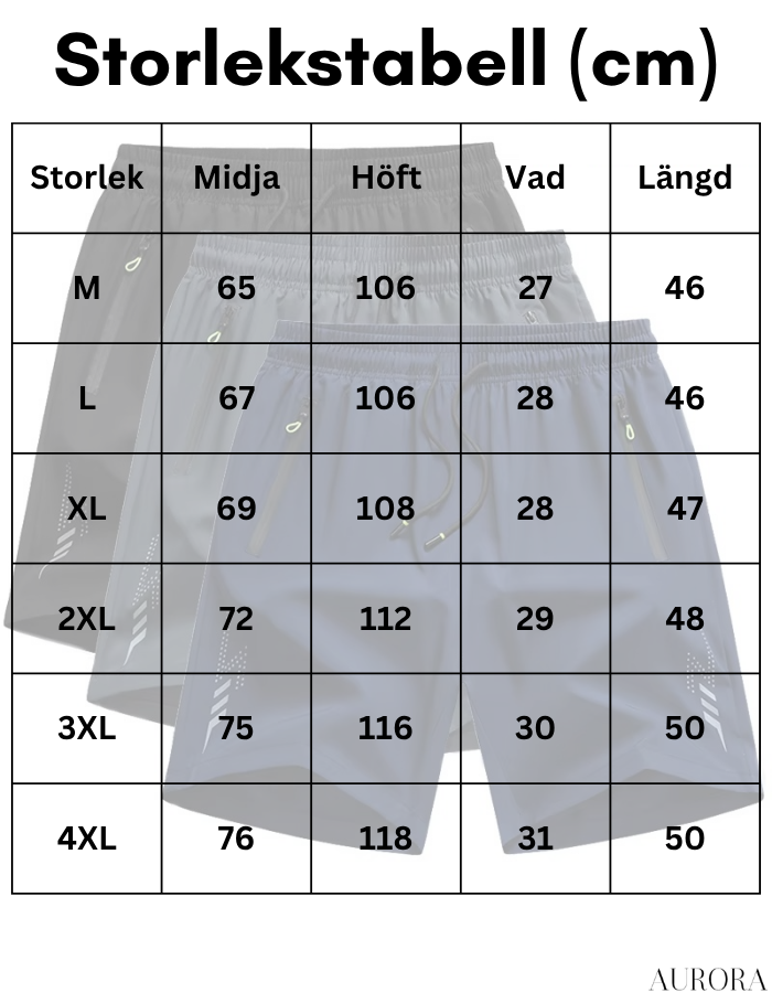 1 + 2 GRATIS IDAG | AeroDry™