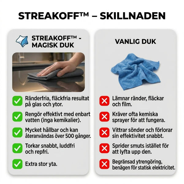 5 + 5 GRATIS IDAG  StreakOff™ - Magisk Duk
