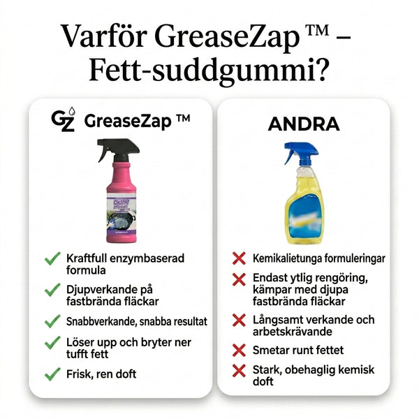 2 + 1 GRATIS IDAG  GreaseZap ™ - Fett-suddgummi