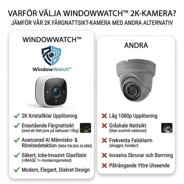 TILLFÄLLIGT 50% OFF  WindowWatch™ - 2K färg nattvisionskamera