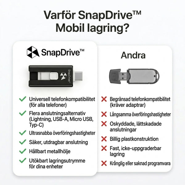 TILLFÄLLIGT 50% OFF  SnapDrive™ - Mobil lagring