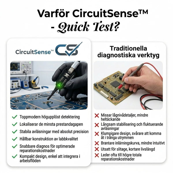 2 + 2 GRATIS IDAG  CircuitSense™ - Snabbtest