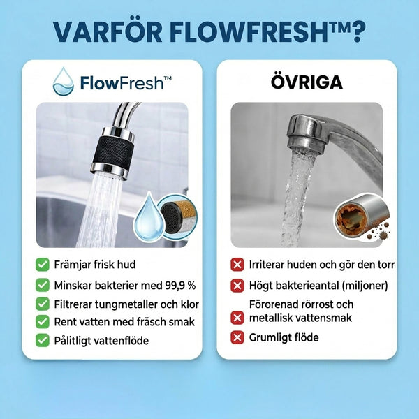 1 + 1 GRATIS IDAG  FlowFresh™ - 95% Renare Filtrerat Vatten