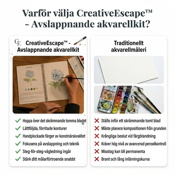 TILLFÄLLIGT 50% OFF  CreativeEscape™ - Avkopplande akvarellkit