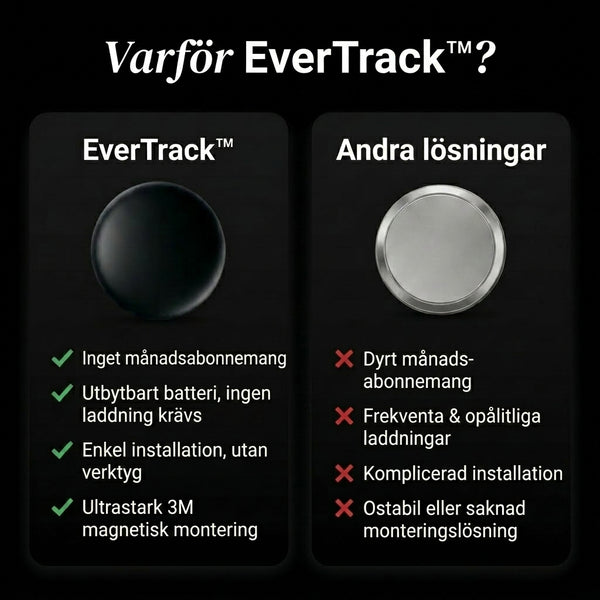 TILLFÄLLIGT 50% OFF  EverTrack™ - Noggrann GPS-spårare utan abonnemang (Android/Apple)