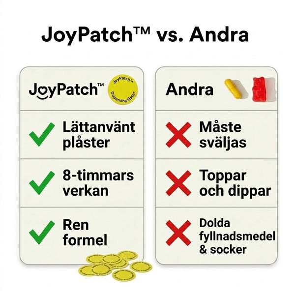 60 + 30 GRATIS IDAG  JoyPatch™ - Dopaminplåster
