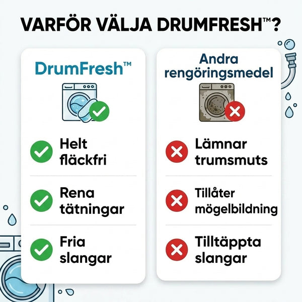 TILLFÄLLIGT 50% OFF  DrumFresh™ - Tvättmaskinsrengöring
