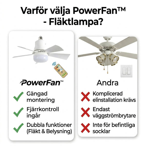 TILLFÄLLIGT 50% OFF  PowerFan™ - Fläktlampa