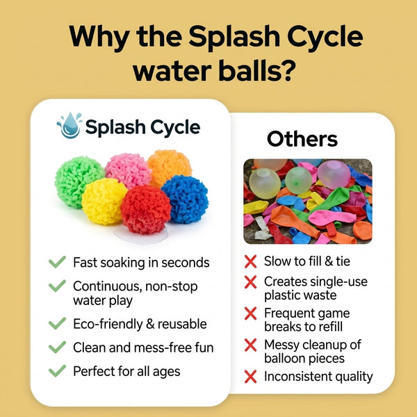 TILLFÄLLIGT 50% OFF  BloopBalls™ - Plask cykel