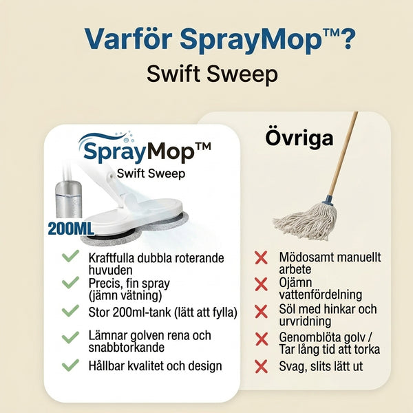 TILLFÄLLIGT 50% OFF  SprayMop™ - Swift Sweep