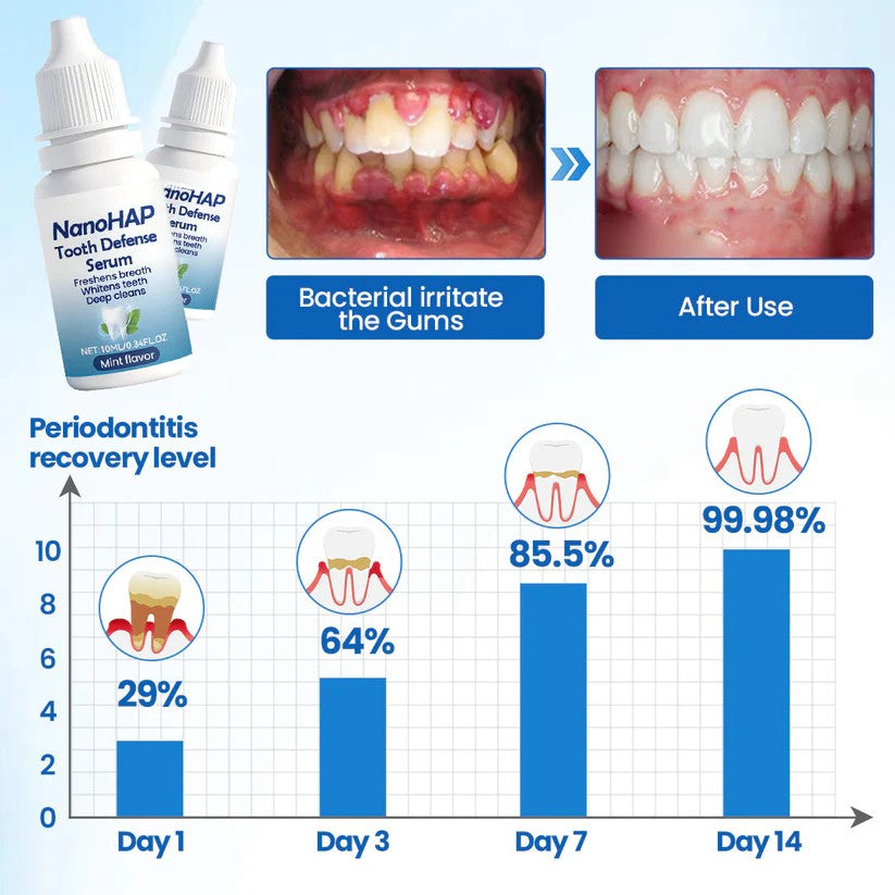 1 + 1 GRATIS IDAG | ToothArmor™